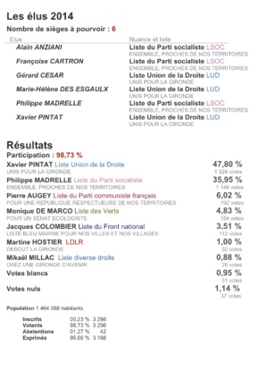 Elections sénatoriales du 28 septembre 2014