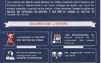 Réparer le collège, retrouver l'exigence !