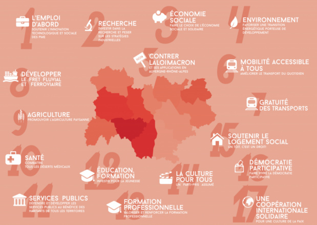 Retrouvez l'ensemble de nos 17 propositions pour une région citoyenne, solidaire et impliquée dans l'avenir des citoyens.