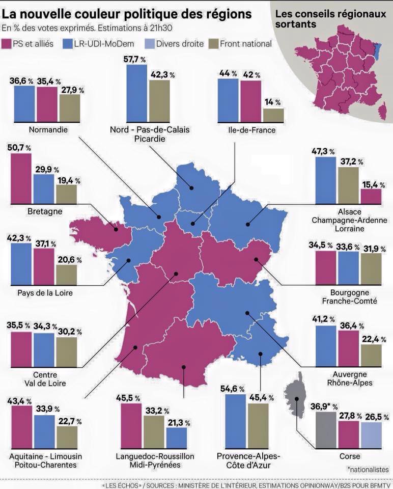 Régionales 2015 : Victoire ou défaite de la démocratie ? Véritable sursaut républicain ou renoncement du peuple des citoyens ?