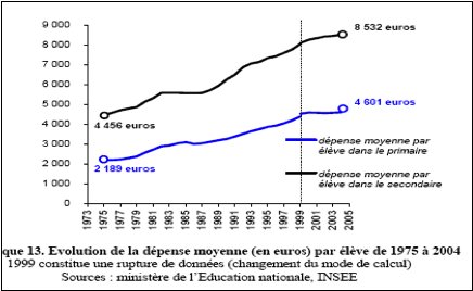 Égalité des chances et École républicaine : la fin d’une utopie française ? Égalité des chances et École républicaine : la fin d’une utopie française ?