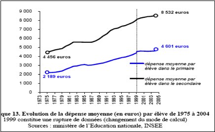 Égalité des chances et École républicaine : la fin d’une utopie française ?