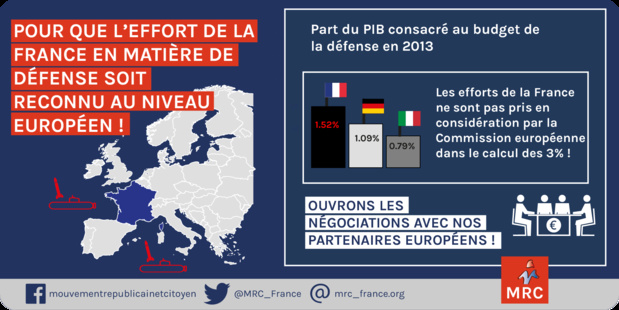 Une proposition de résolution parlementaire MRC examinée en juin à l’Assemblée pour desserrer l’étau du critère européen des 3% de déficit