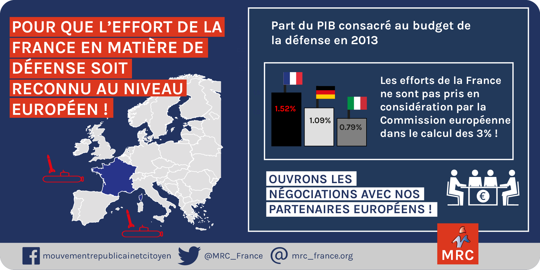 Une proposition de résolution parlementaire MRC examinée en juin à l’Assemblée pour desserrer l’étau du critère européen des 3% de déficit