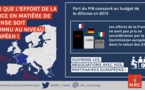 Une proposition de résolution parlementaire MRC examinée en juin à l’Assemblée pour desserrer l’étau du critère européen des 3% de déficit